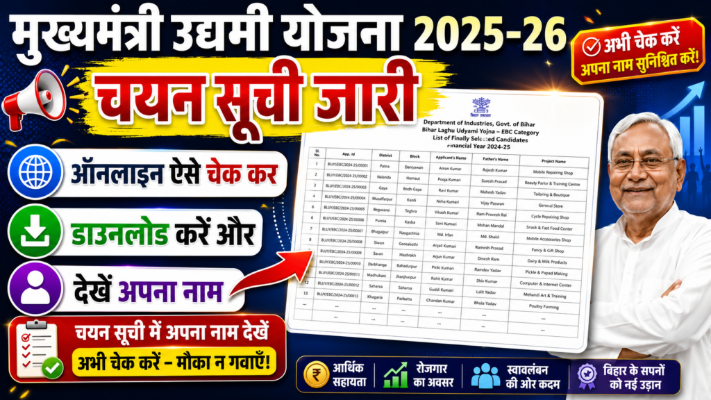 Mukhyamantri Udyami Yojna Selection List 2026 जारी, यहां से देख लिस्ट में अपना नाम 