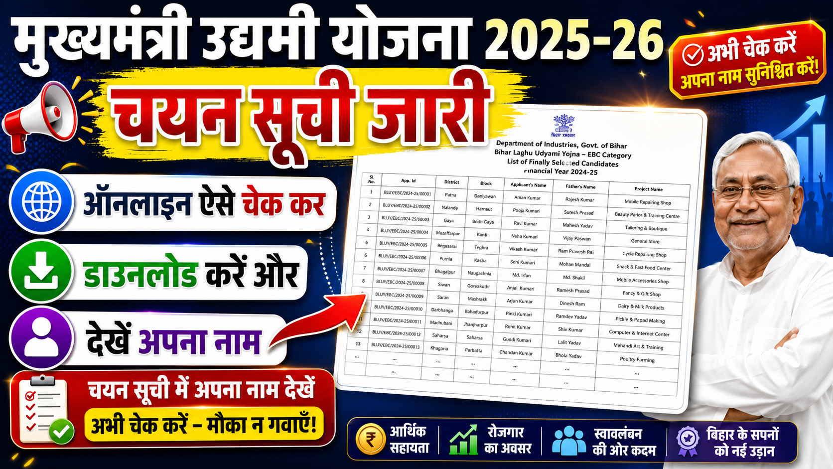 Mukhyamantri Udyami Yojna Selection List 2026 जारी, यहां से देख लिस्ट में अपना नाम 