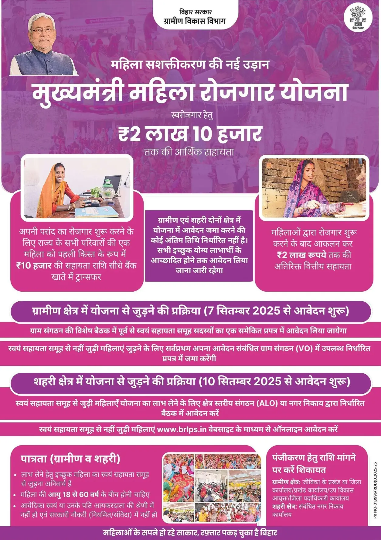 Mahila Rojgar Yojna 2nd Kist 2026: ₹20,000 दूसरी किस्त जारी, ऐसे चेक करें पैसा आया या नहीं 