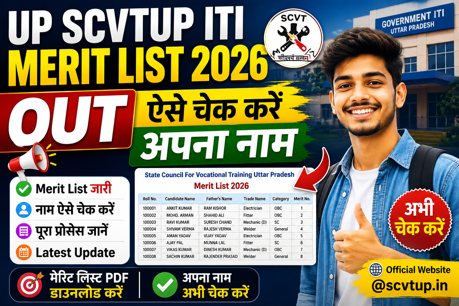 UP SCVTUP ITI Merit List 2026 