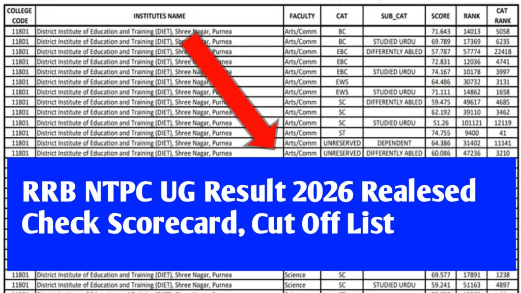 RRB NTPC UG Result 2026