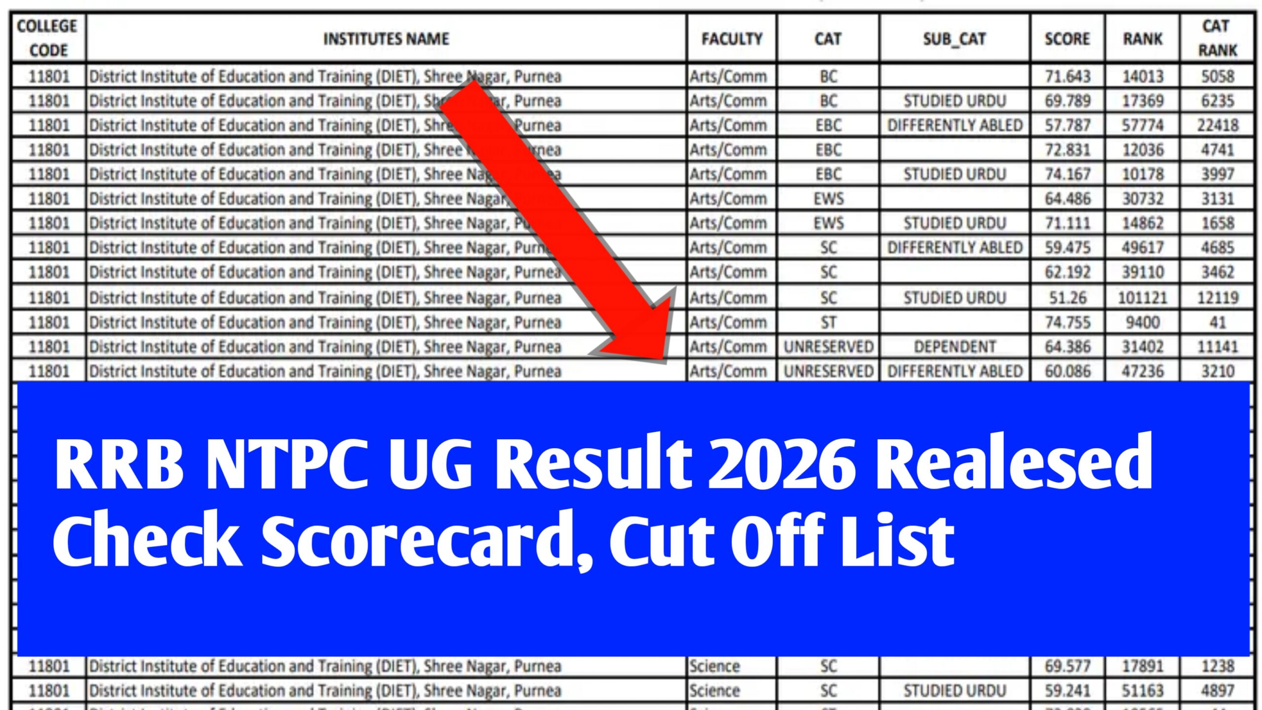 RRB NTPC UG Result 2026