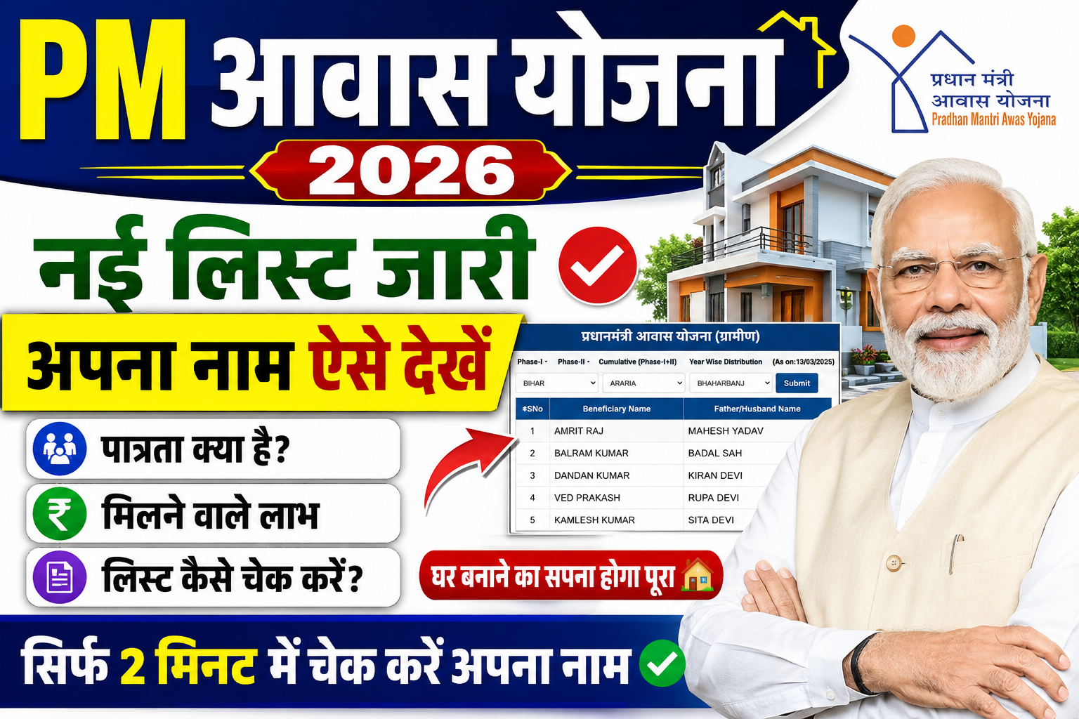 PM Awas Yojana 2026