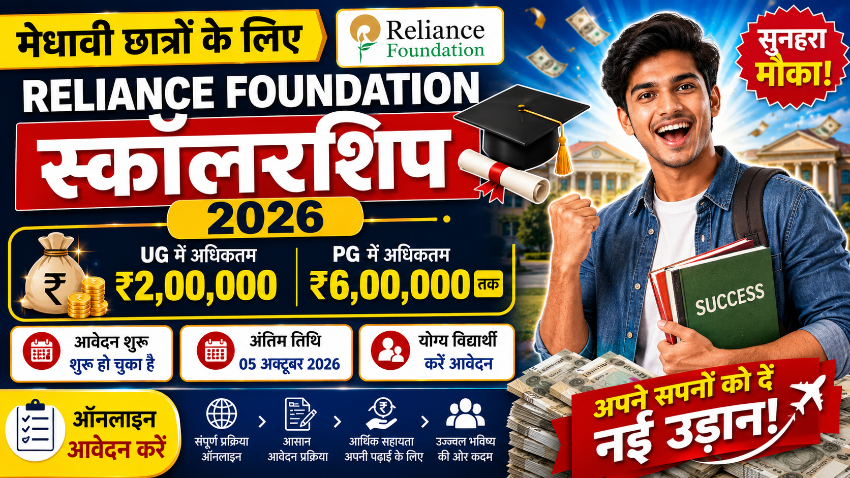Reliance Foundation Scholarship 2026