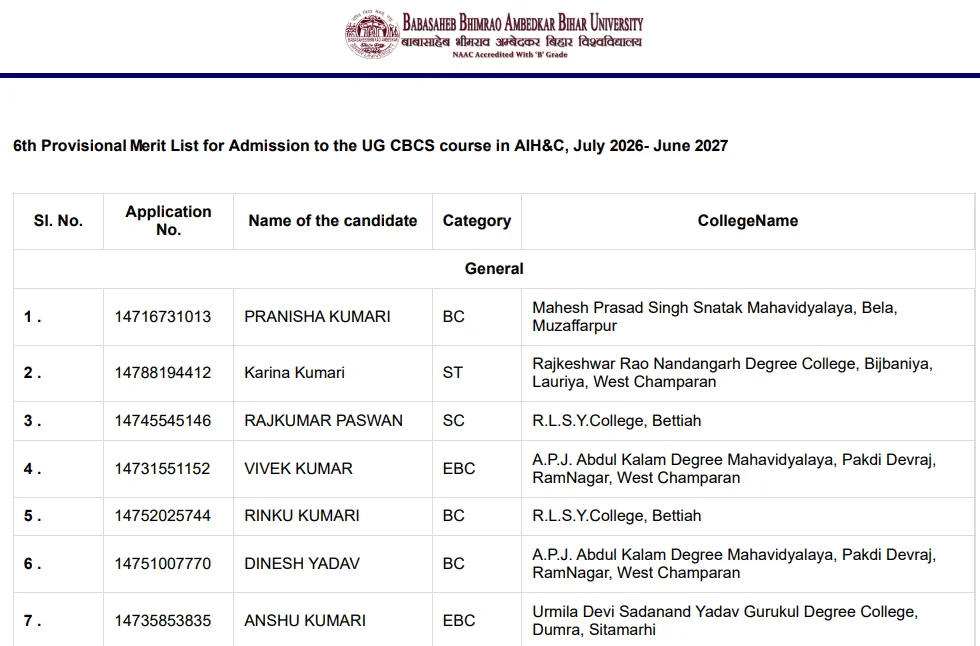 BRABU UG 6th Merit List 2026