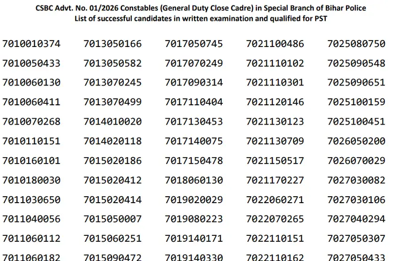 Bihar Police Constable GD Close Cadre Result 2026